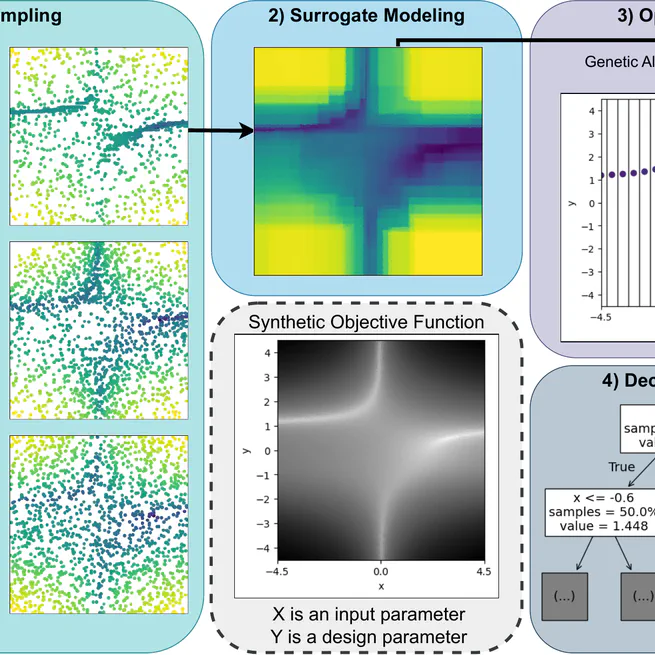 (ACM Taco) MLKAPS: Machine Learning and Adaptive Sampling for HPC Kernel Auto-tuning